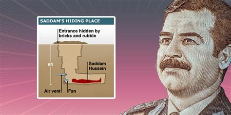 Saddam Hussein meme example