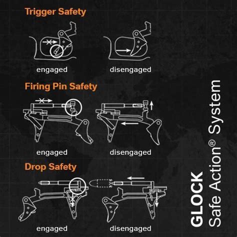 Glock's Safe Action System