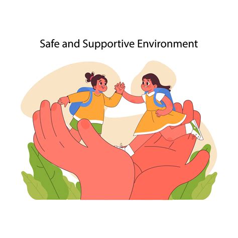 Safe and supportive environment