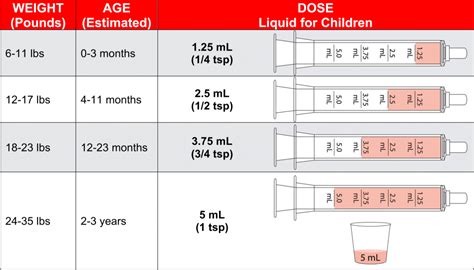 Safe Use of Gabapentin and Tylenol