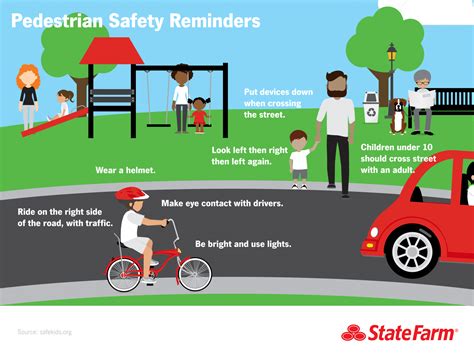 Safety Awareness for Children