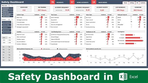 Safety Dashboard Template Excel