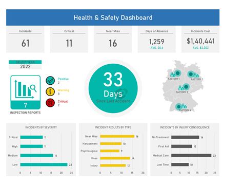 Safety Dashboard Template