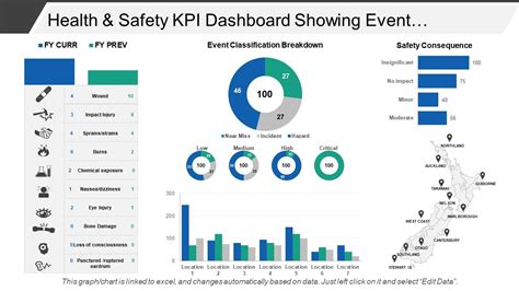 Safety KPI Dashboard Example 1