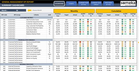 Safety KPI Dashboard Example 10