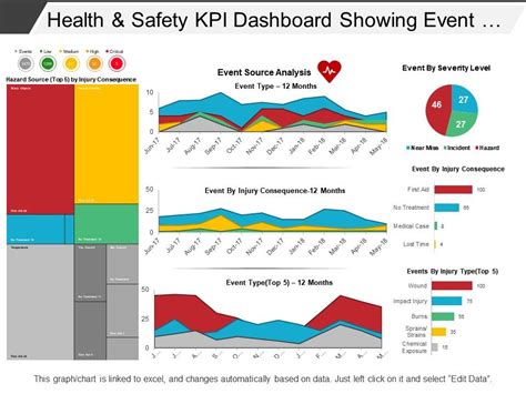 Safety KPI Dashboard Example 3