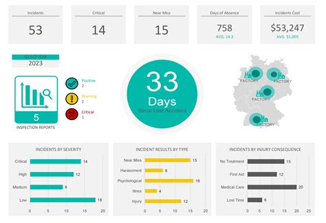 Safety KPI Dashboard Example 5