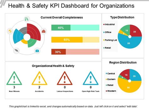 Safety KPI Dashboard Example 7