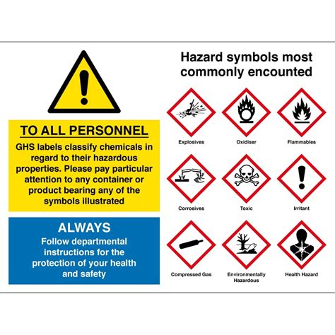 Safety Labels