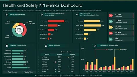 Safety Metrics Dashboard