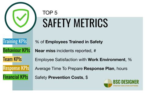 Safety Metrics Example