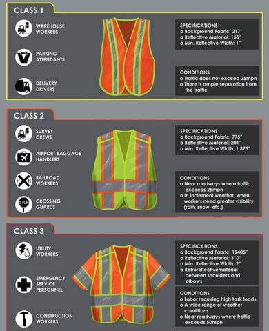 Safety Vest Regulations