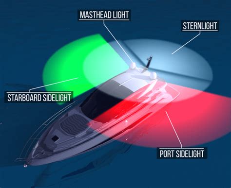 Sailing Navigation using Knots