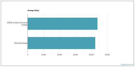 Interventional Radiology Salary Range by Location