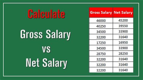 Calculate your expenses to determine if $35 an hour is a good salary