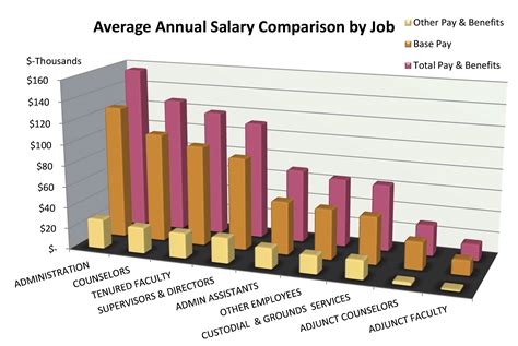 Salary Comparator