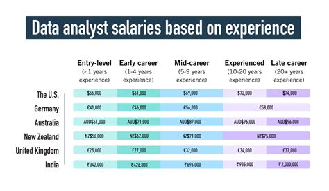 Salary Data Analysis for HR Management