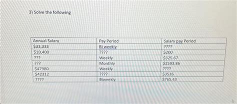 How to approach salary discussions