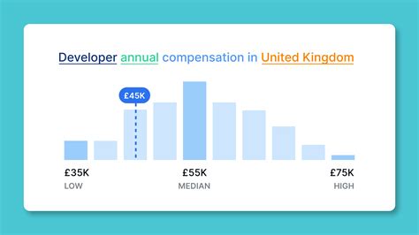 Salary Insights for HR Management