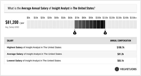 Salary Insights Report for HR Professionals