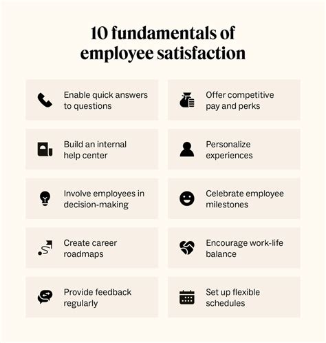 Description of Salary Raise and Job Satisfaction