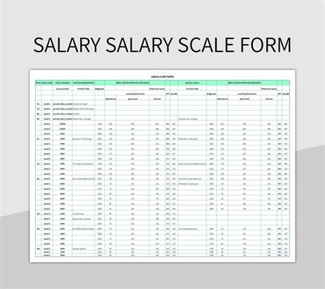 Salary range in different industries