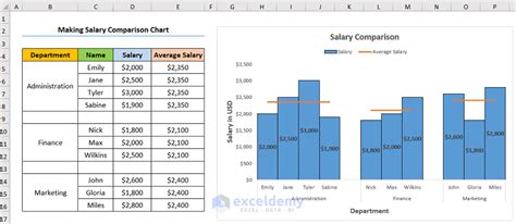 Salary Range Template Excel Charts and Graphs