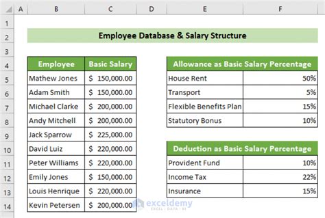 Salary Range Template Excel Formula