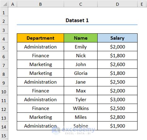 Salary Range Template Excel Pivot Table