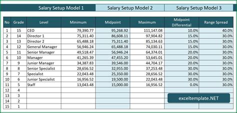 Salary Range Template Excel Sample