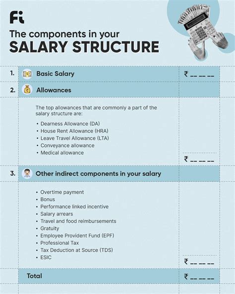 Green Beret Salary Structure