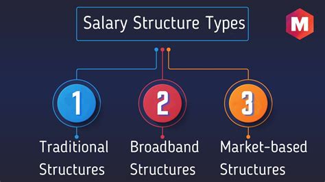 Salary Structure