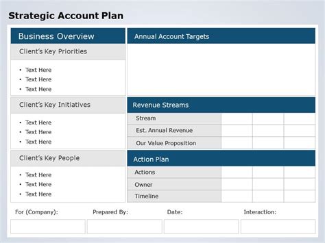 Sales Account Plan Template PPT Best Practices