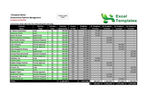 Sales Account Template Example