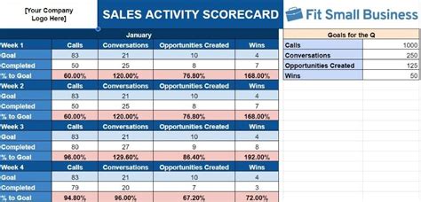 Sales Activity Template