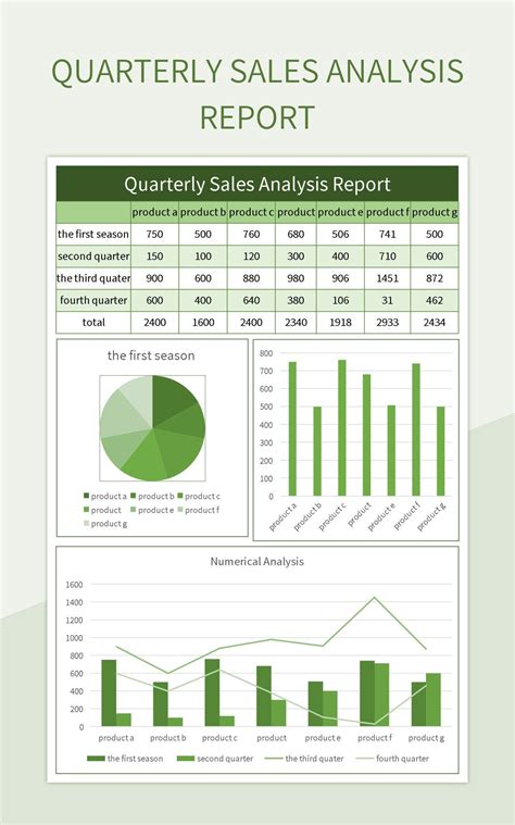 Sales Analysis Template