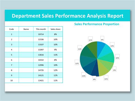 Sales Analytics and Performance Template