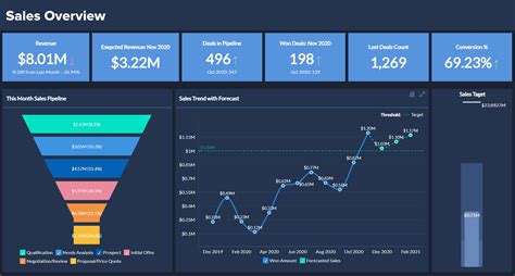 Sales Analytics Dashboard