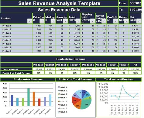 Sales Analytics Template