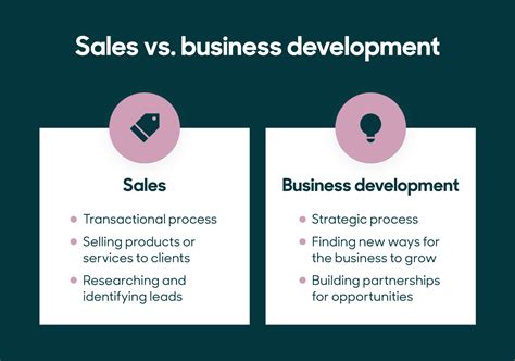 Sales and Business Development