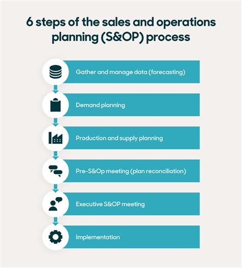 Key Components of a Sales and Operations Planning Template