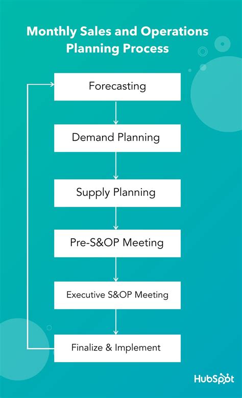 Sales and Operations Planning Template