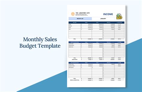 Sales Budget Template