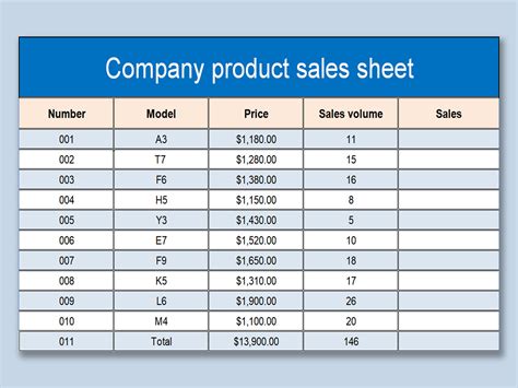 Sales by Product Template