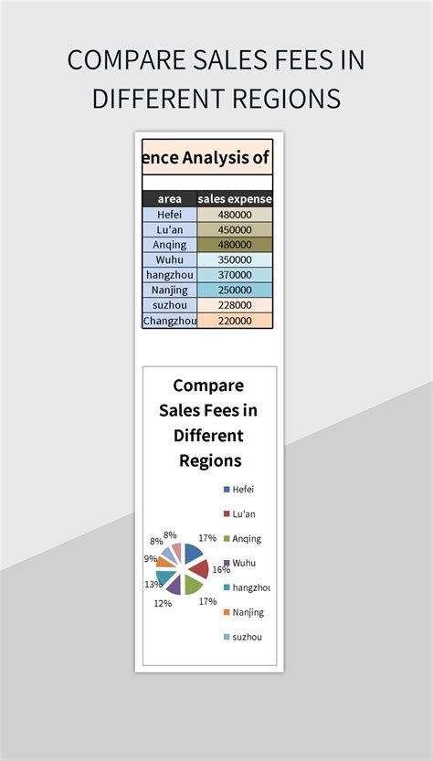 Sales by Region Template