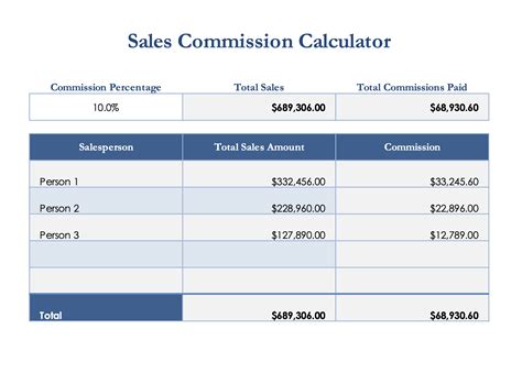 Sales Commission Template