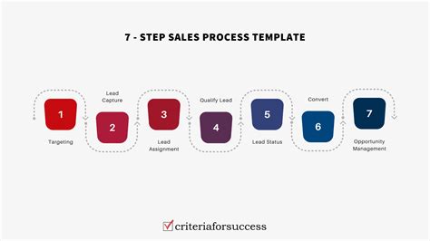 Sales Cycle Template