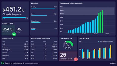 Sales Dashboard