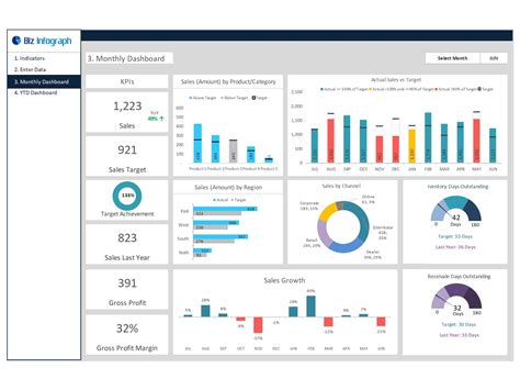 Sales Dashboard Template in Excel