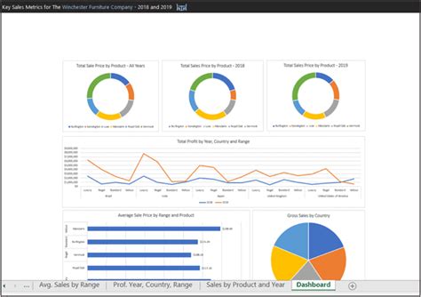 sales dashboard worksheet